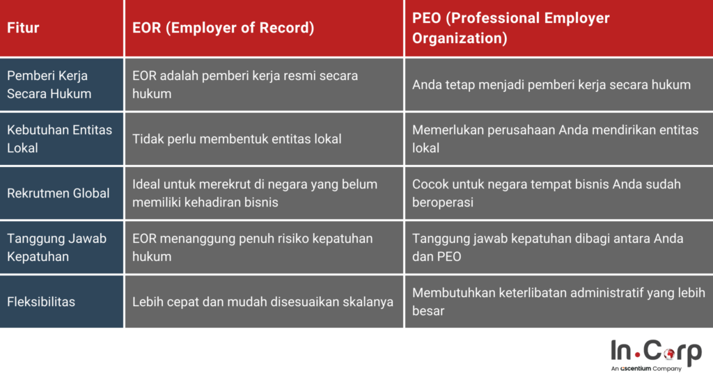 EOR di Indonesia: Solusi Legal untuk Rekrutmen Cepat 