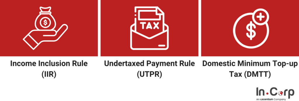 Indonesia Adopts Global Tax Rules: What Businesses Must Know 