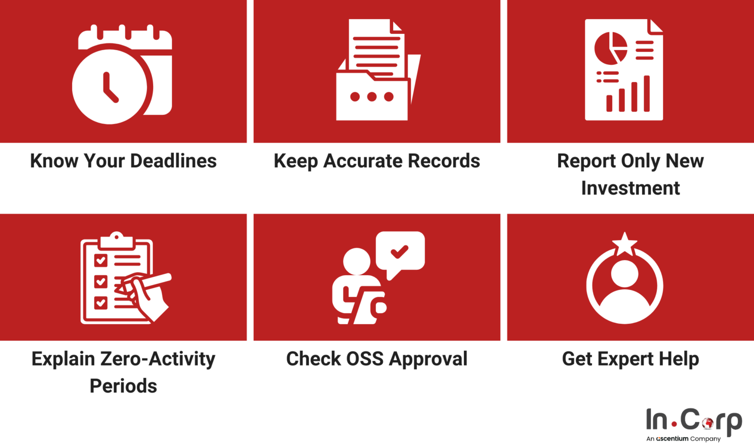 LKPM Report Indonesia: 5 Mistakes and How to Avoid Them