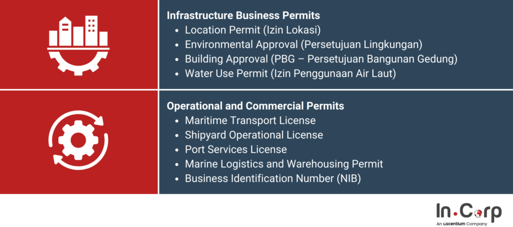 Permits You Need to Operate Legally in KPBPB Batam