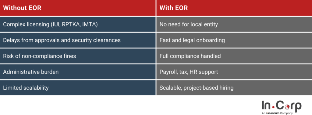 How EOR Simplifies Hiring in the Military Equipment Sector