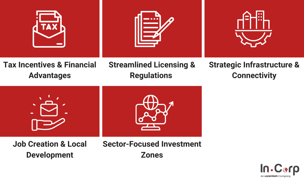 Strategic Tips to Explore Indonesia SEZ Opportunities
