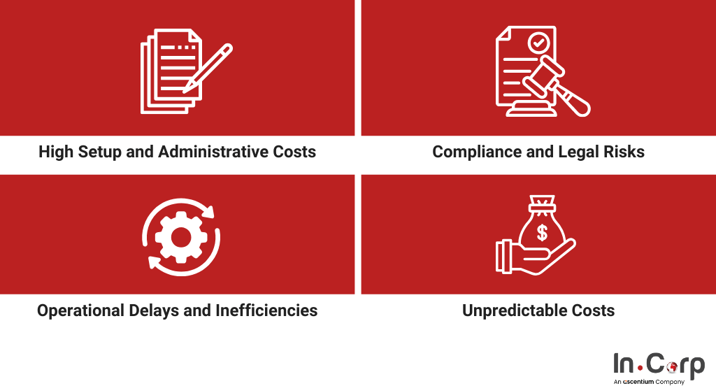How EOR Services Help Companies Save Money Efficiently 