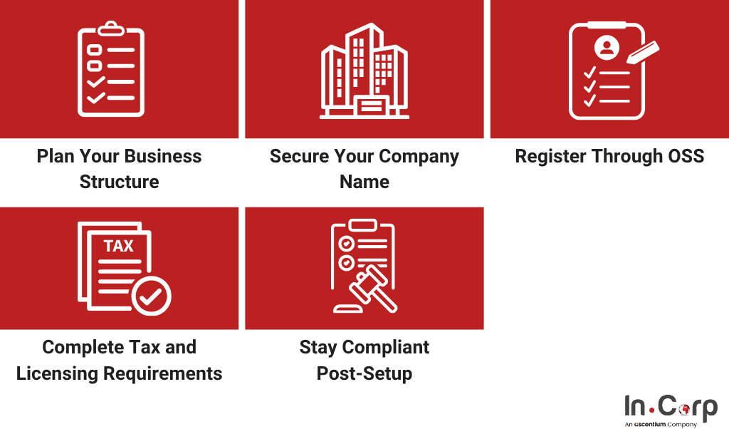 Indonesia Company Incorporation: Guide for Foreign Investors 