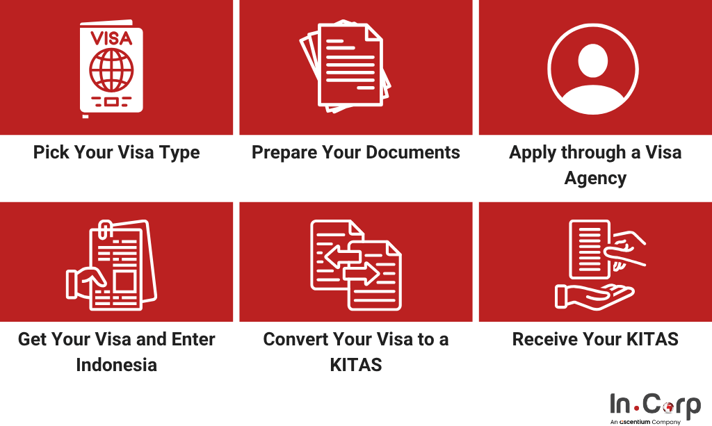 How US Citizens Can Secure a Retirement KITAS in Indonesia