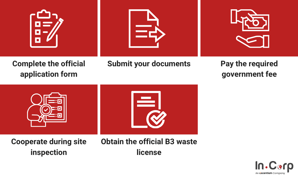B3 Waste Licensing for Fragrance Manufacturing in Indonesia