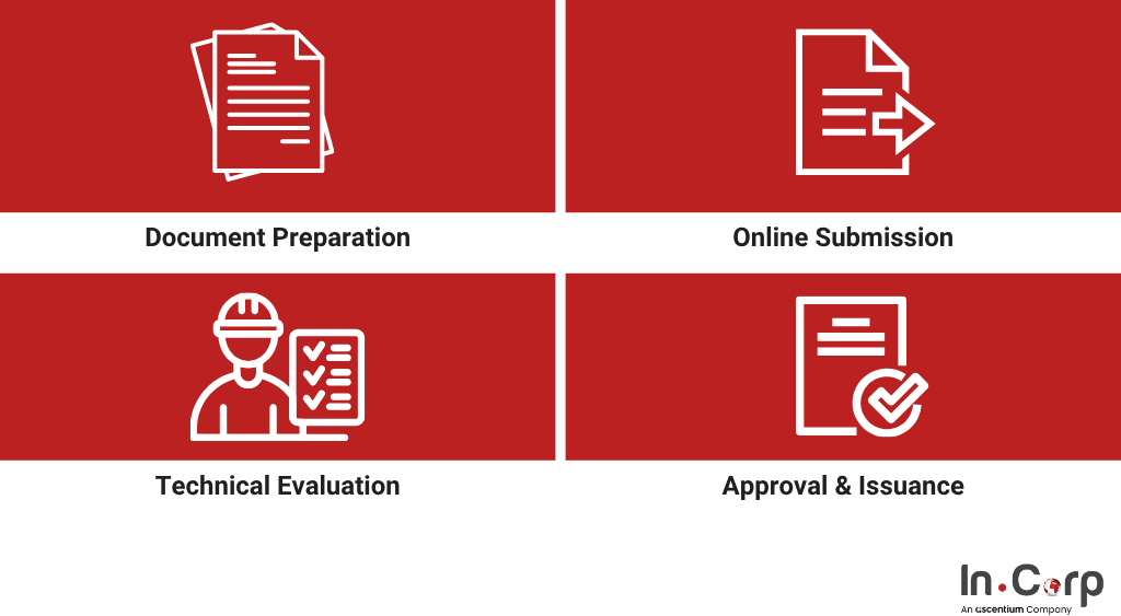 How to Get a PBG for Industrial Business Licensing (IUI)