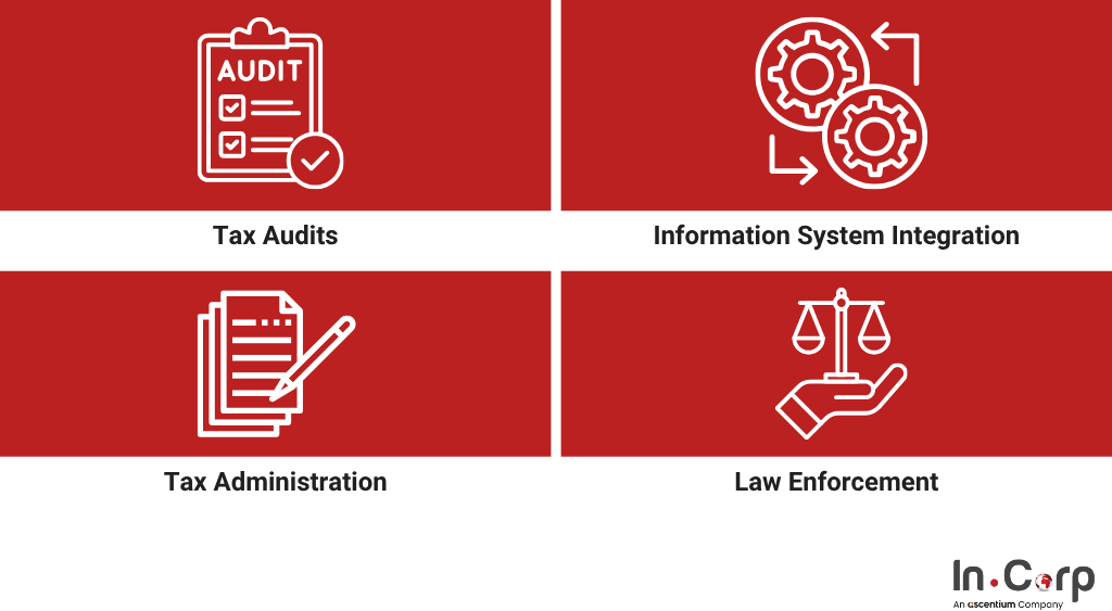 How Businesses Can Safeguard Against Tax Evasion Allegations in Indonesia