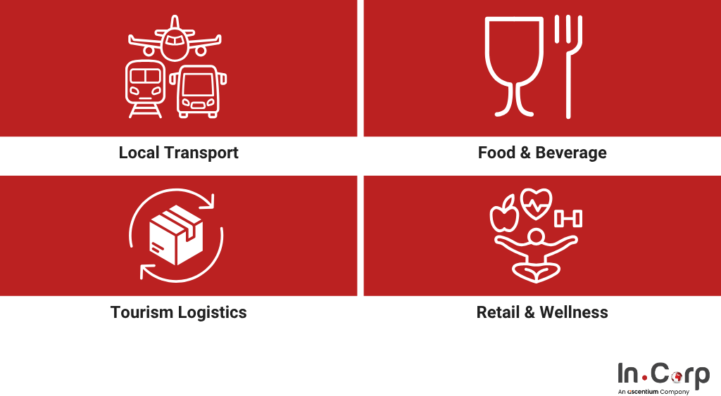Indonesia Tourism SEZs: Explore Untapped Markets 