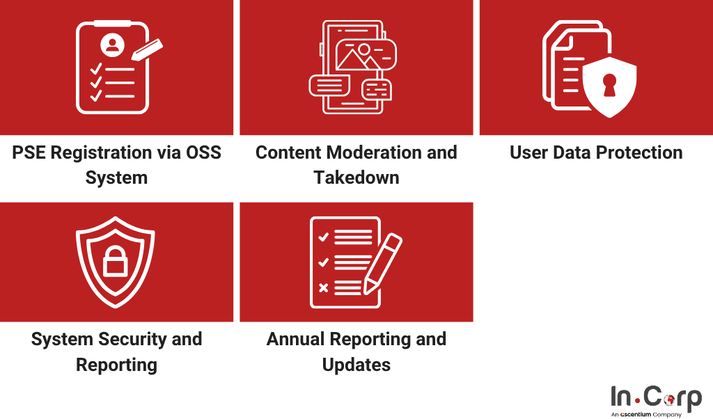 How Foreign Platforms Can Get PSE Registered in Indonesia