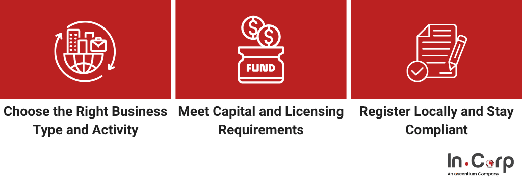 What Investors Should Prepare Before Entering Indonesia's New Priority Cities