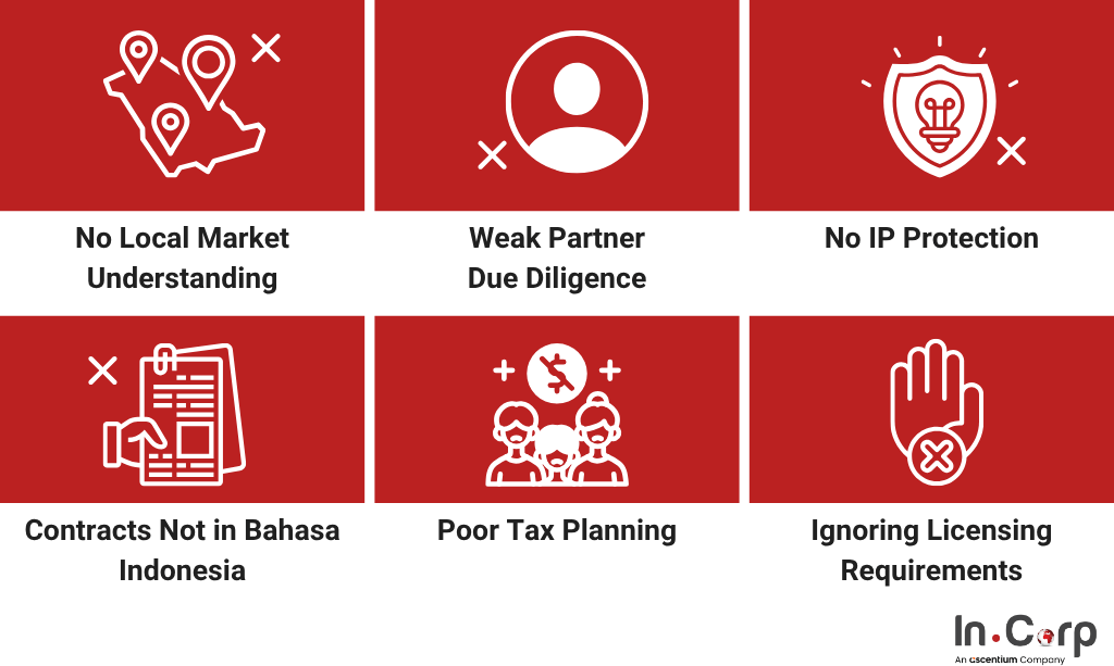 Market Entry Strategies: Agency vs Franchise vs Distribution
