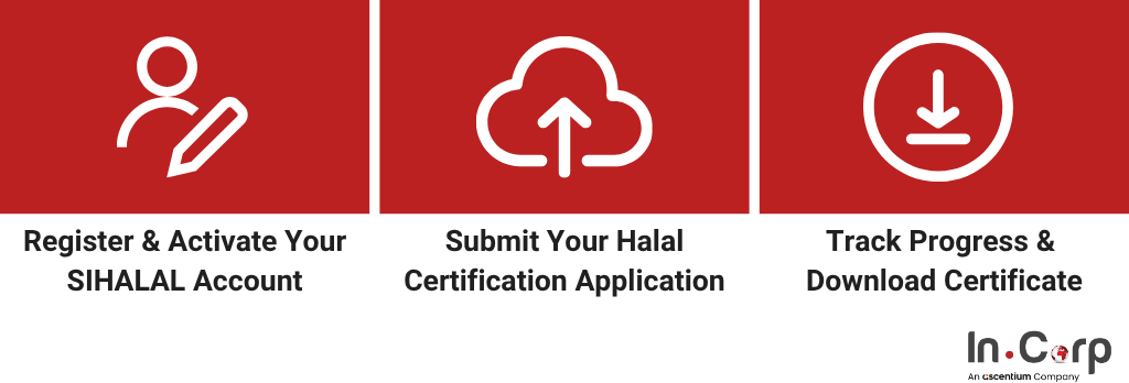 How to Get Halal Certified for Your Business Through SIHALAL 