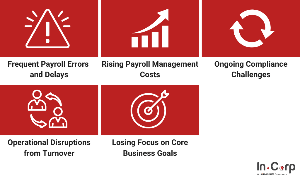 When to Outsource Payroll Service in Indonesia
