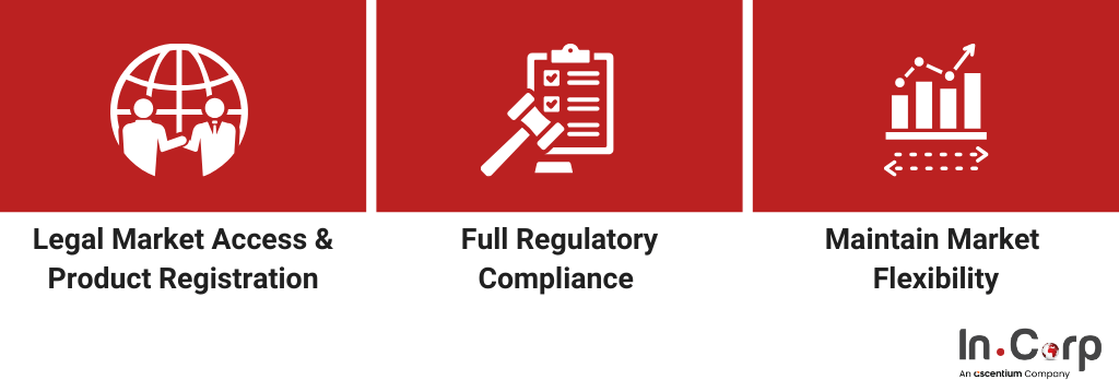 Why You Need a Product License Holder to Import to Indonesia