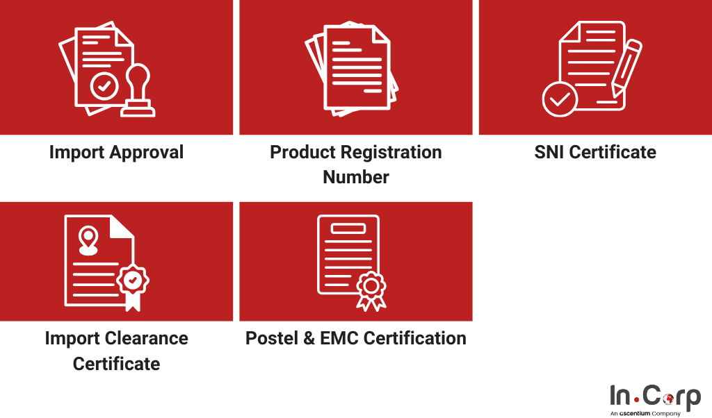 Lartas Indonesia: Import Regulations & Permit Guide