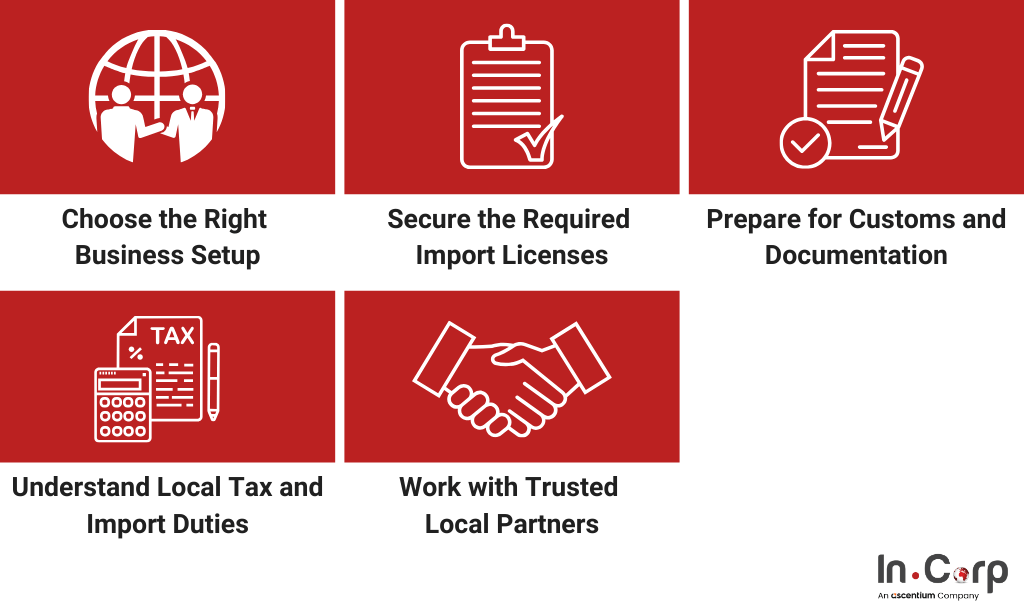 Indonesia Supplement Market Entry for Thailand Brands