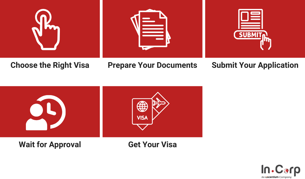 Visa Bisnis Indonesia: Jenis, Aturan & Cara Pengajuan 