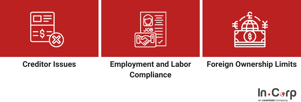 M&A di Indonesia: Hukum Utama & Pengaturan Pasca-Merger 