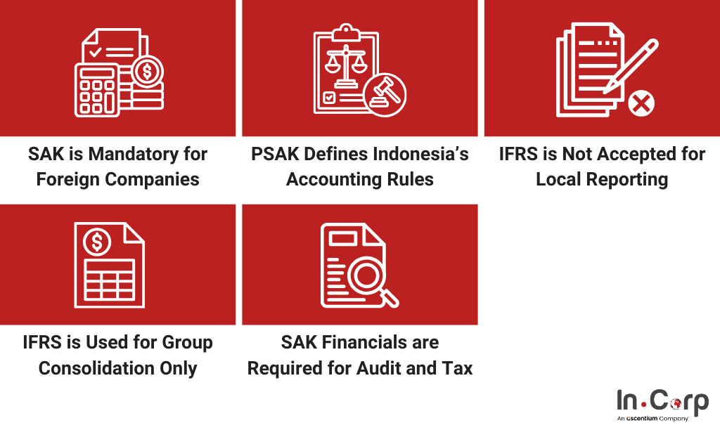 SAK vs IFRS: Standar Akuntansi Perusahaan Asing