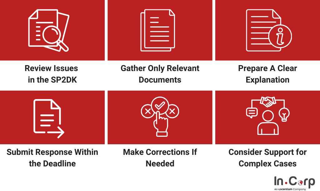 SP2DK Indonesia: Perbedaan Pemeriksaan Pajak dan SKP 