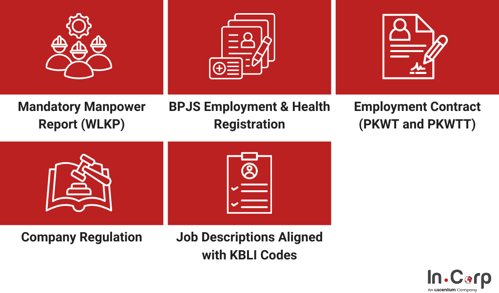 Panduan Mempekerjakan Pekerja Manufaktur di Indonesia 