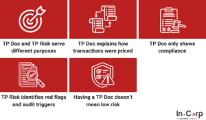 Transfer Pricing Documentation vs Risk Assessment: Key Differences