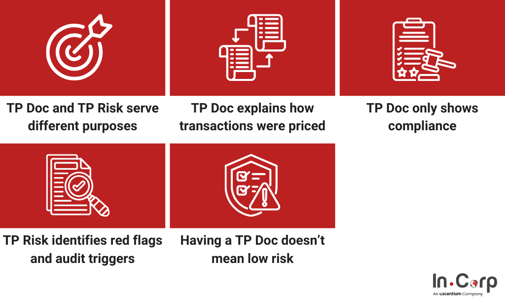 Dokumentasi Transfer Pricing vs Penilaian Risiko: Perbedaan Utama