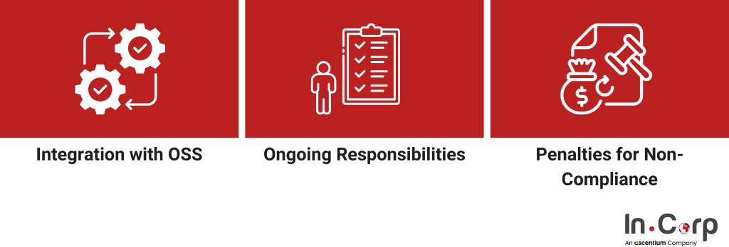 Kepatuhan Manufaktur di Indonesia: Panduan Pasca Penyiapan