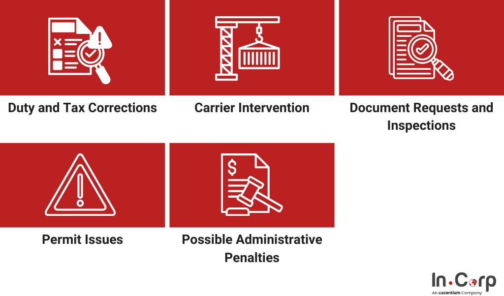 HS Code Indonesia: Mendapatkan Izin Impor Tepat Waktu